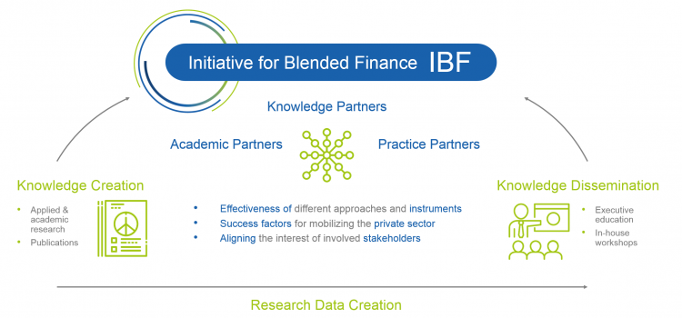 Initiative for Blended Finance (IBF) white Initiative for Blended Finance (IBF) white
