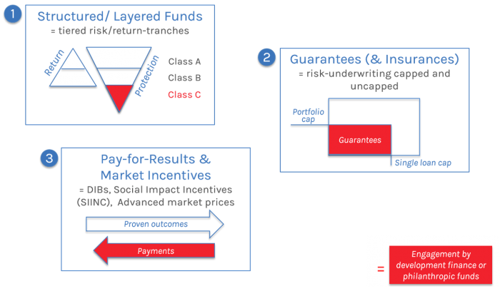 blended finance solutions 1