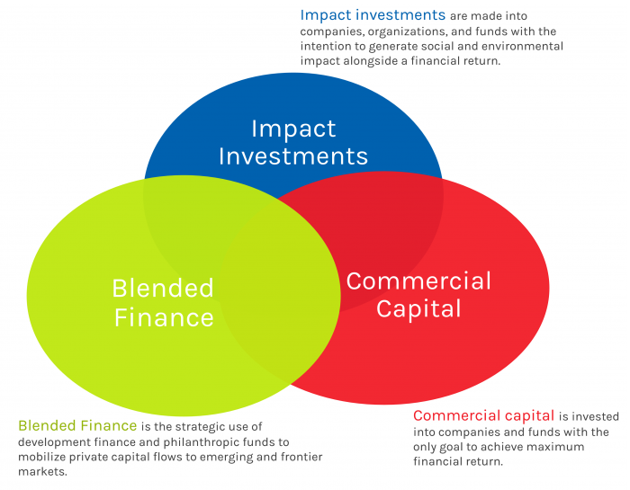 iibf graph